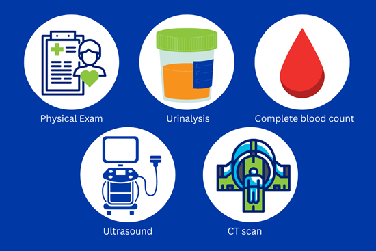 Diagnosing Kidney Cancer