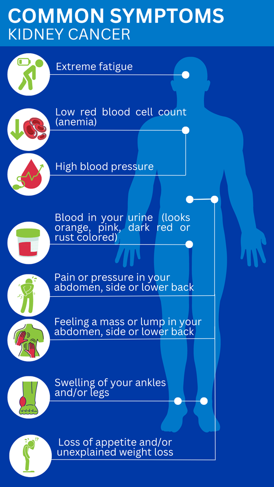 Kidney Cancer Symptoms