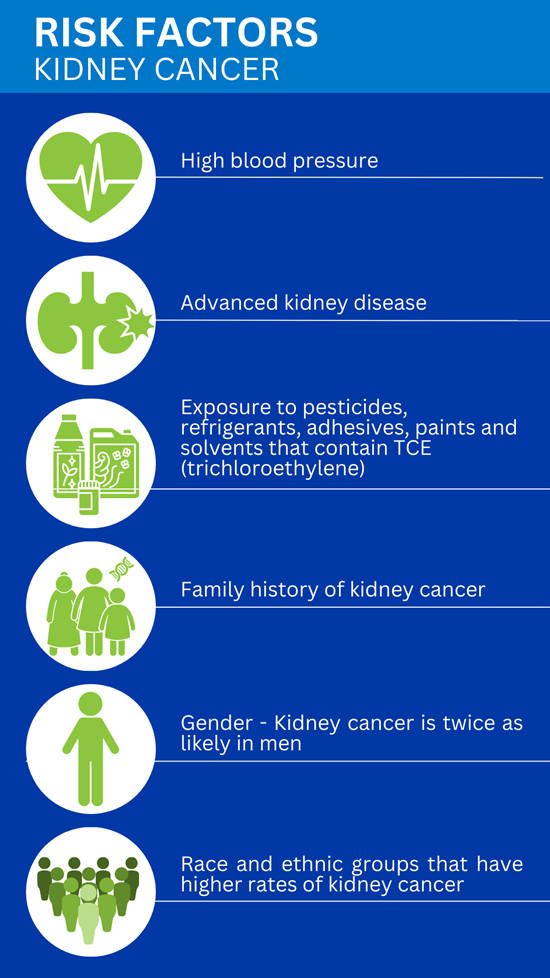 Kidney Cancer Risk Factors